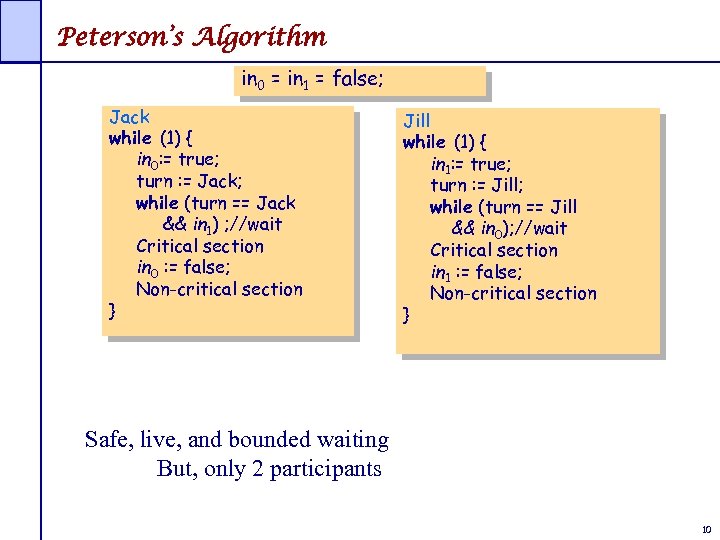 Peterson’s Algorithm in 0 = in 1 = false; Jack while (1) { in