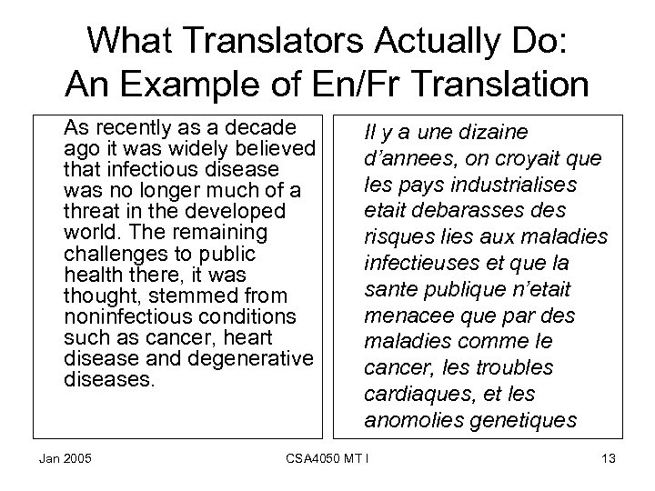 What Translators Actually Do: An Example of En/Fr Translation As recently as a decade