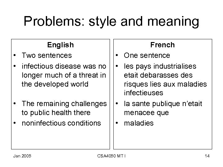 Problems: style and meaning English French • Two sentences • One sentence • infectious