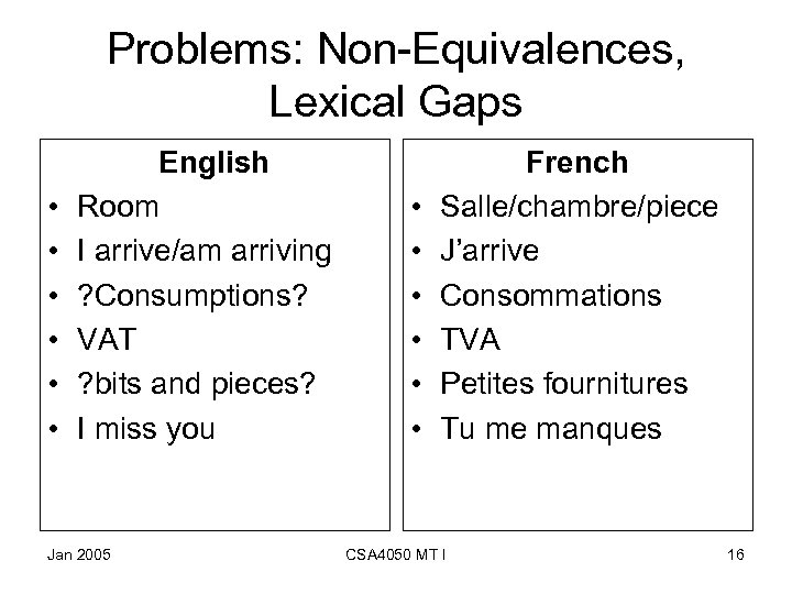 Problems: Non-Equivalences, Lexical Gaps • • • English Room I arrive/am arriving ? Consumptions?