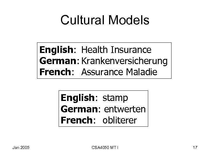 Cultural Models English: Health Insurance German: Krankenversicherung French: Assurance Maladie English: stamp German: entwerten