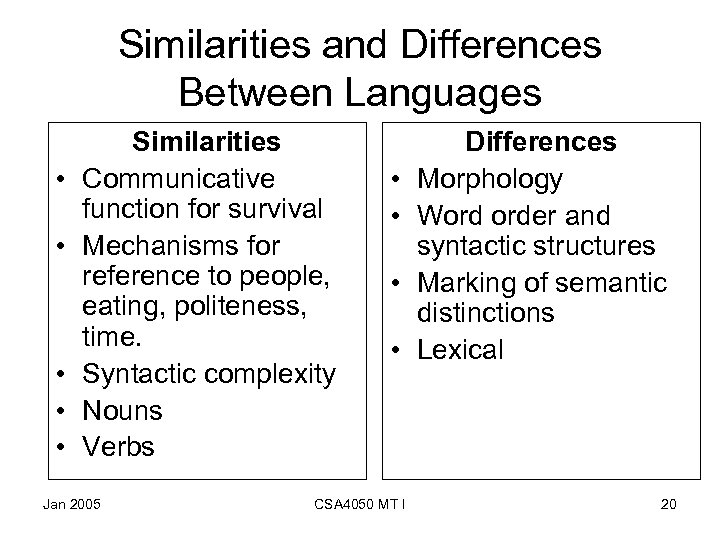 Similarities and Differences Between Languages • • • Similarities Communicative function for survival Mechanisms