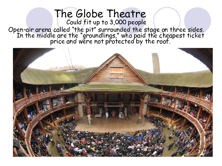 The Globe Theatre Could fit up to 3, 000 people Open-air arena called “the