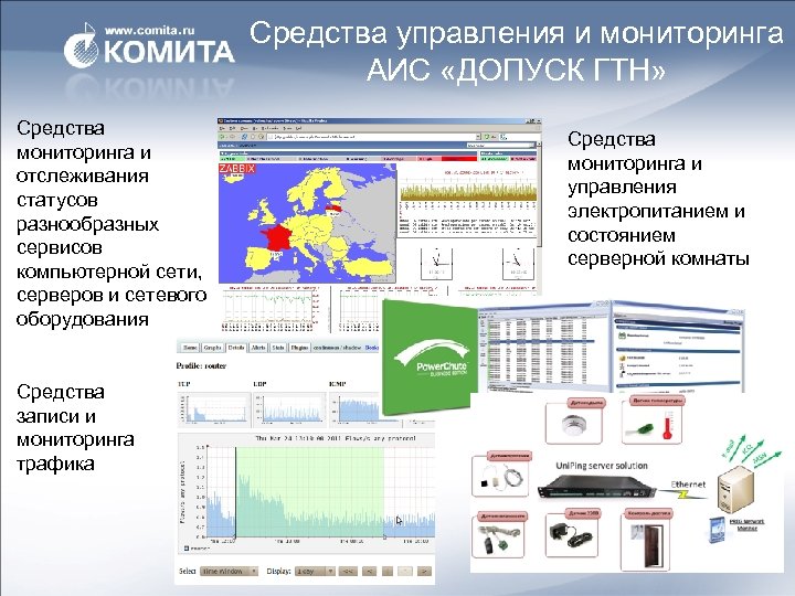 Аис нижегородская область. Аналитические информационные системы презентация. Допуск ГТН. АИС компьютерный сервис. Средства мониторинга Windows.