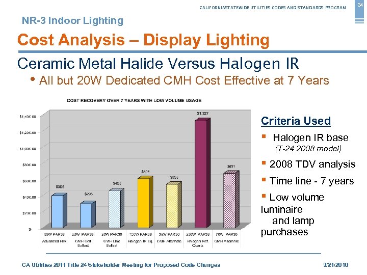 CALIFORNIASTATEWIDE UTILITIES CODES AND STANDARDS PROGRAM NR-3 Indoor Lighting Cost Analysis – Display Lighting