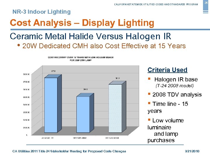 CALIFORNIASTATEWIDE UTILITIES CODES AND STANDARDS PROGRAM NR-3 Indoor Lighting Cost Analysis – Display Lighting