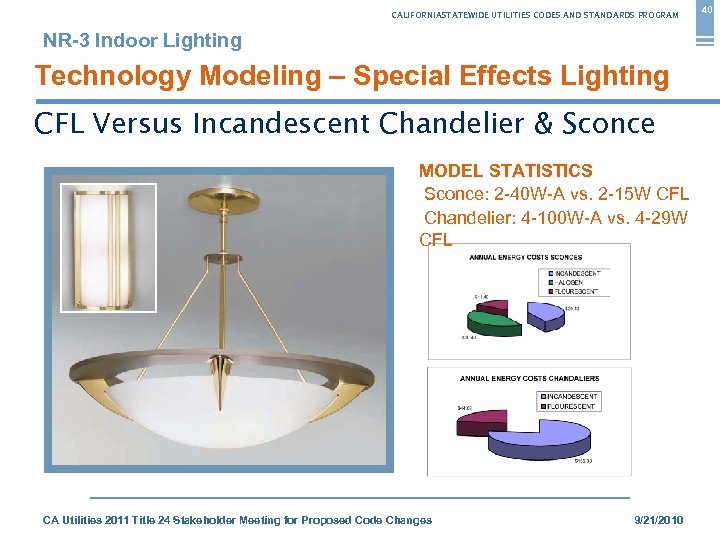 CALIFORNIASTATEWIDE UTILITIES CODES AND STANDARDS PROGRAM NR-3 Indoor Lighting Technology Modeling – Special Effects