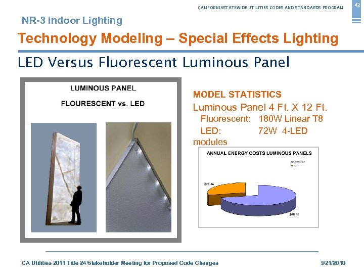 CALIFORNIASTATEWIDE UTILITIES CODES AND STANDARDS PROGRAM NR-3 Indoor Lighting Technology Modeling – Special Effects