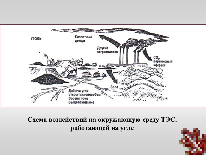 Воздействие угольных теплоэлектростанций на окружающую среду презентация