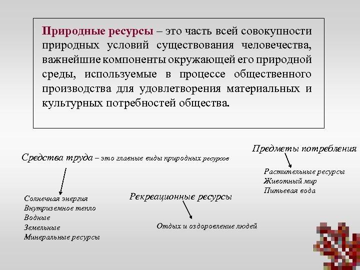 Природные ресурсы – это часть всей совокупности природных условий существования человечества, важнейшие компоненты окружающей