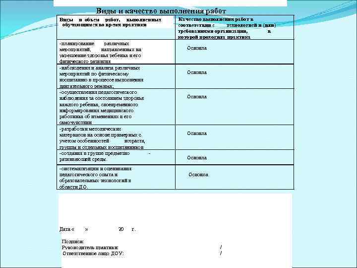 Виды и качество выполнения работ Виды и объем работ, выполненных обучающимся во время практики