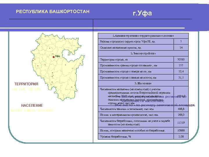 На рисунке изображена схема городского округа владимир с делением на ленинский октябрьский