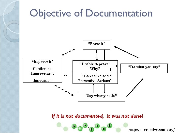 Objective of Documentation 