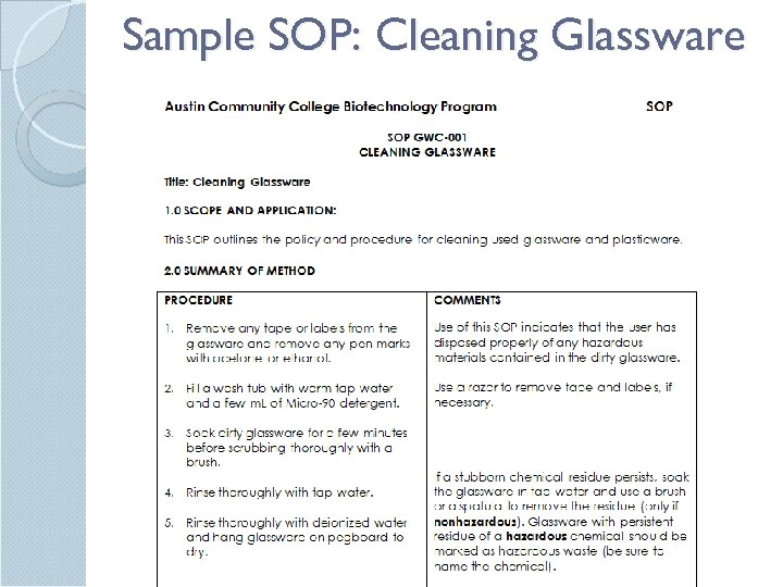 Sample SOP: Cleaning Glassware 