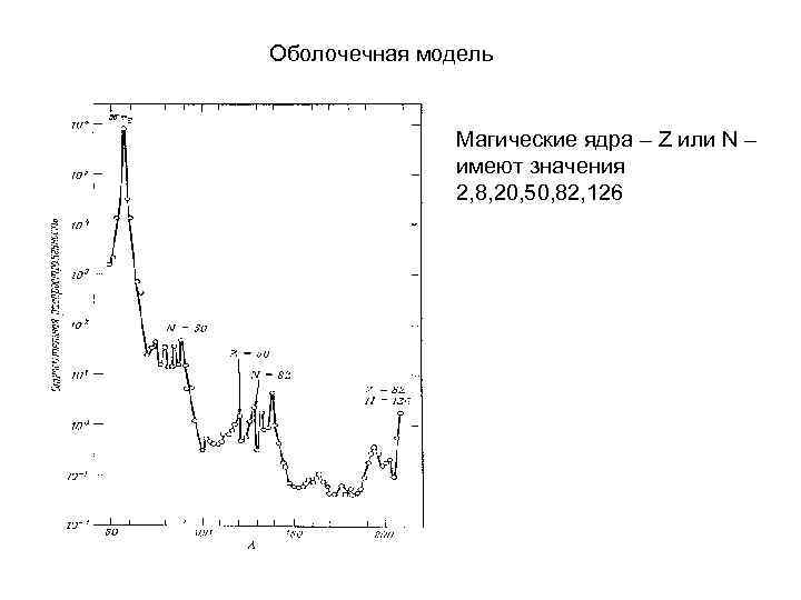 Оболочечная модель Магические ядра – Z или N – имеют значения 2, 8, 20,