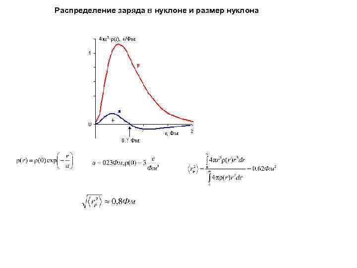 Распределение заряда в нуклоне и размер нуклона 