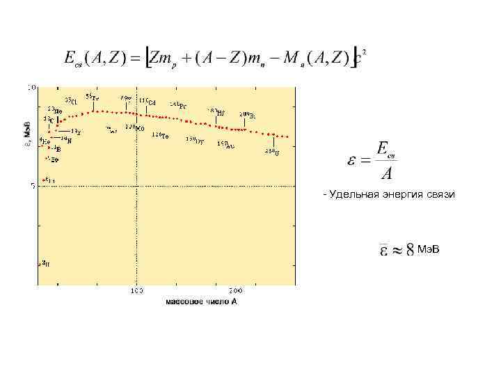 - Удельная энергия связи Мэ. В 