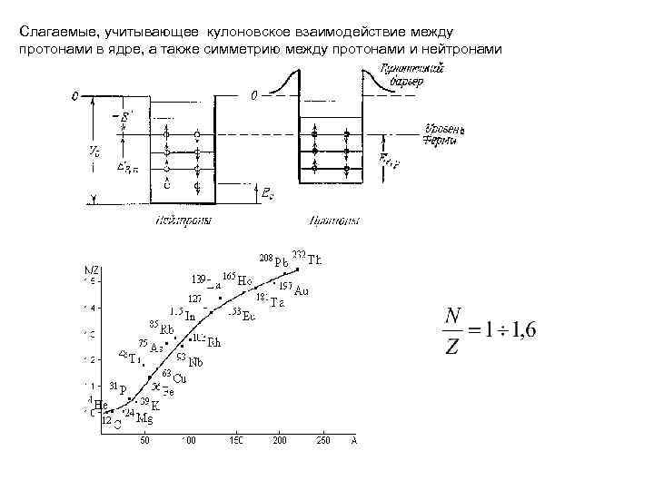 Слагаемые, учитывающее кулоновское взаимодействие между протонами в ядре, а также симметрию между протонами и