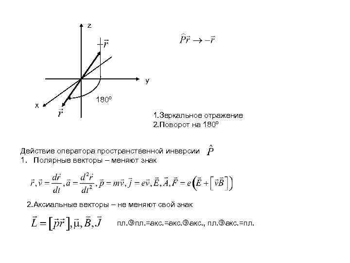 z y x 180º 1. Зеркальное отражение 2. Поворот на 180º Действие оператора пространственной