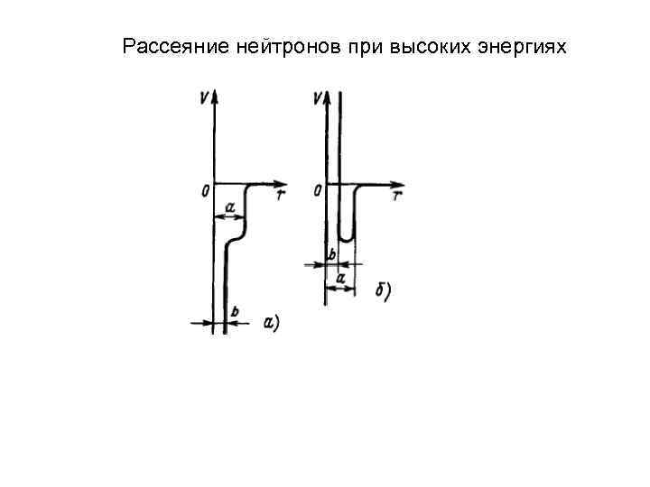 Рассеяние нейтронов при высоких энергиях 