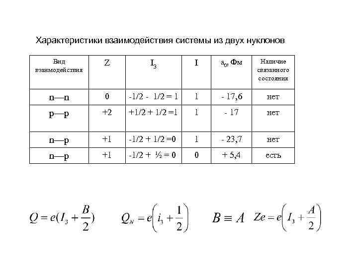 Характеристики взаимодействия системы из двух нуклонов Вид взаимодействия Z I 3 I а 0,