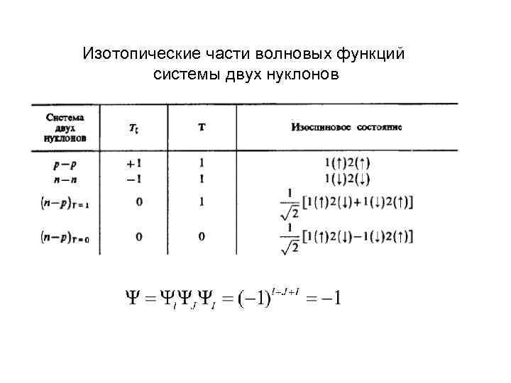 Изотопические части волновых функций системы двух нуклонов 