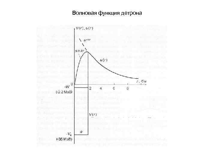 Волновая функция детрона 