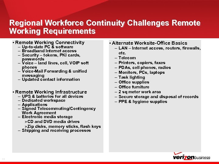 Regional Workforce Continuity Challenges Remote Working Requirements • Remote Working Connectivity – Up-to-date PC