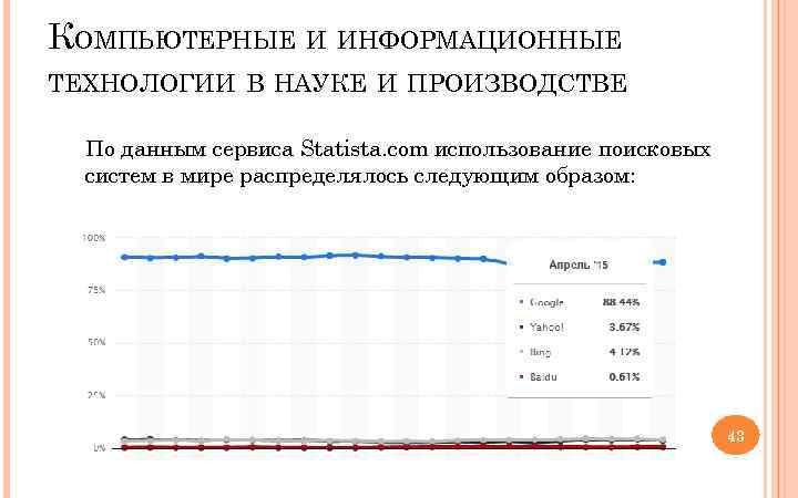 КОМПЬЮТЕРНЫЕ И ИНФОРМАЦИОННЫЕ ТЕХНОЛОГИИ В НАУКЕ И ПРОИЗВОДСТВЕ По данным сервиса Statista. com использование