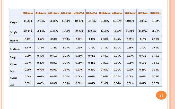 янв. 2015 фев. 2015 мар. 2015 апр. 2015 май. 2015 июн. 2015 июл. 2015