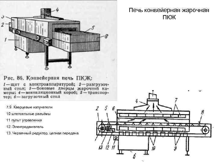 Печь конвейерная жарочная ПКЖ 7, 9. Кварцевые излучатели 10 штепсельные разъёмы 11 пульт управления