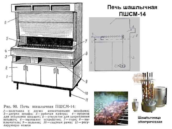 Печь шашлычная ПШСМ-14 Шашлычница электрическая 