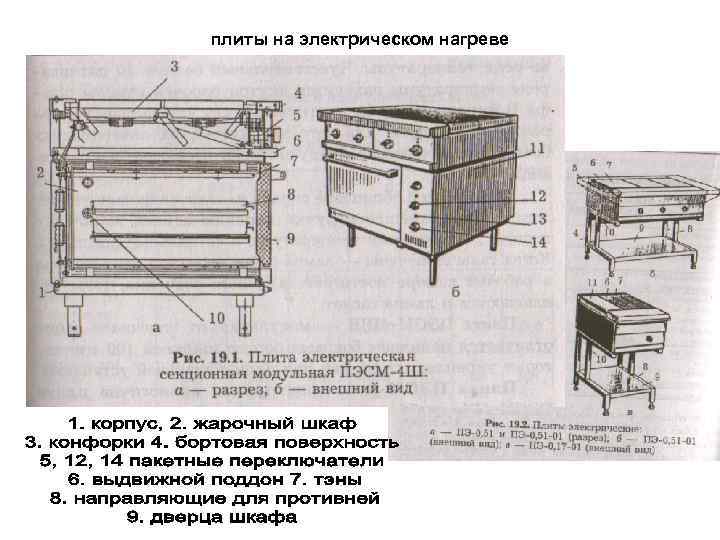 плиты на электрическом нагреве 