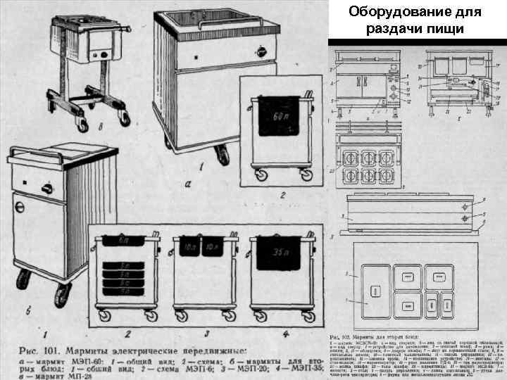 Оборудование для раздачи пищи 