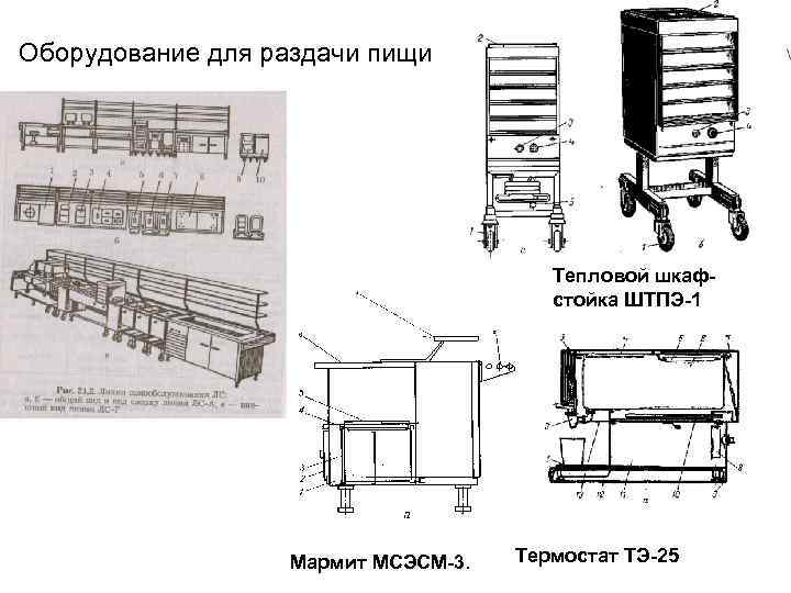 Оборудование для раздачи пищи Тепловой шкафстойка ШТПЭ-1 Мармит МСЭСМ-3. Термостат ТЭ-25 