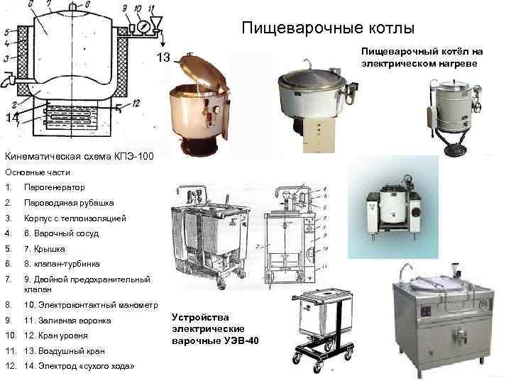 Схема пищеварочных котлов. Варочный котёл КПЭ-250. КПЭ-60 котел пищеварочный схема. КПЭ-100 котел пищеварочный схема. КПЭ-250 котел пищеварочный схема.