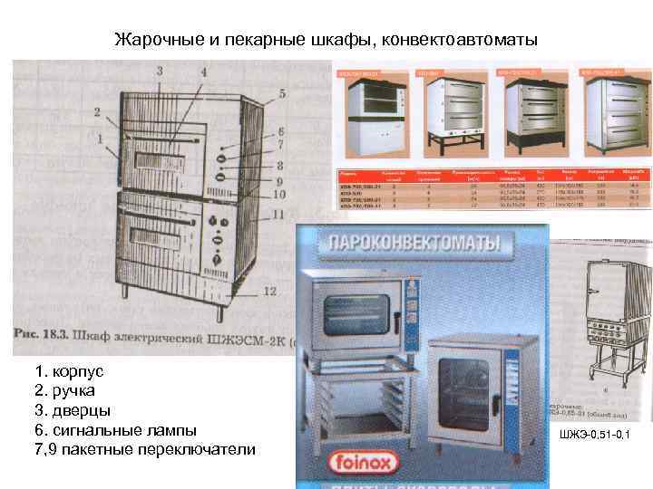 Подключение жарочного шкафа