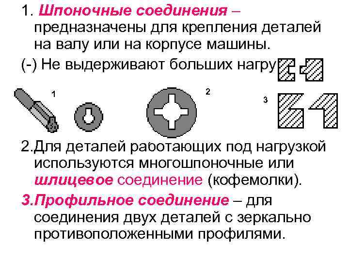 Соединение предназначено. Шпоночные соединения предназначены для. Шпоночные соединения деталей машин. Шпоночные соединения предназначены для соединения. Назначение шпоночных соединений.