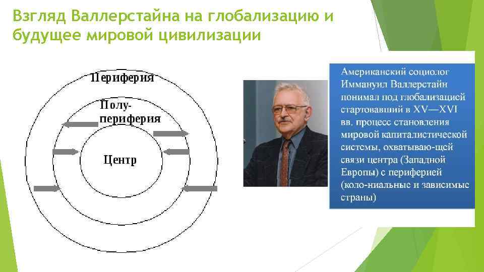 Взгляд Валлерстайна на глобализацию и будущее мировой цивилизации 