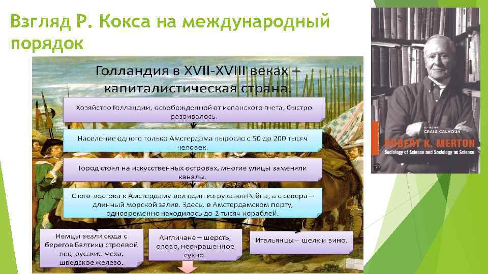 Взгляд Р. Кокса на международный порядок 