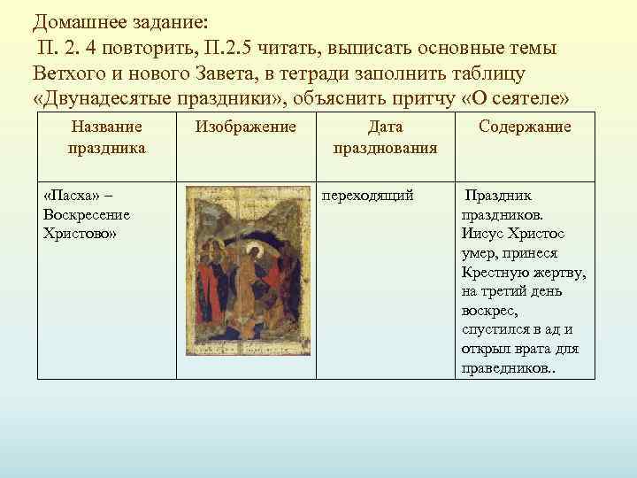 Домашнее задание: П. 2. 4 повторить, П. 2. 5 читать, выписать основные темы Ветхого