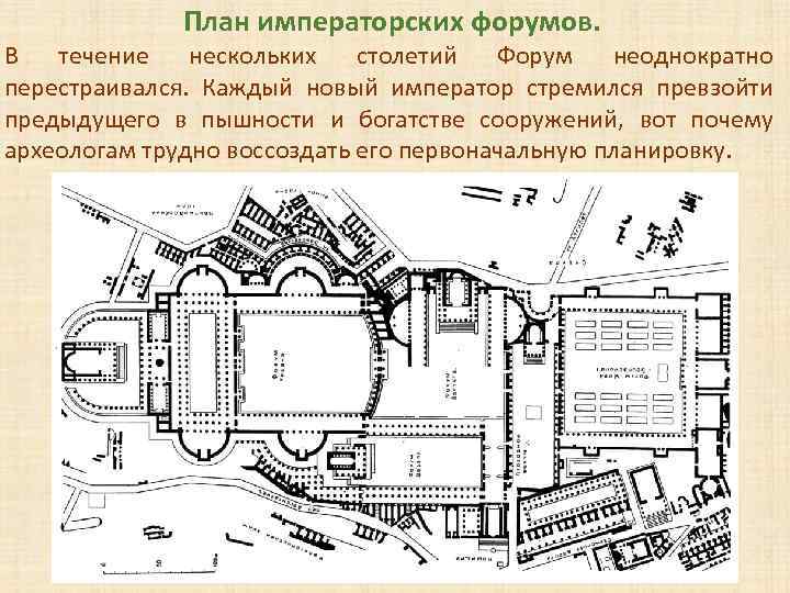 План императорских форумов. В течение нескольких столетий Форум неоднократно перестраивался. Каждый новый император стремился