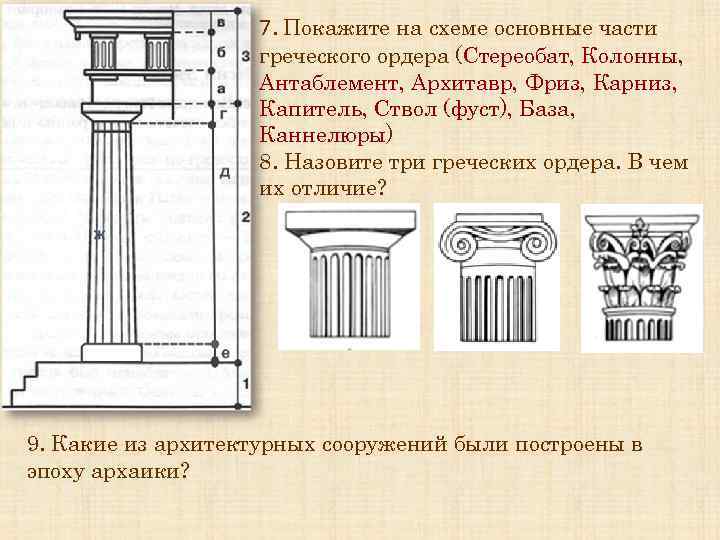 7. Покажите на схеме основные части греческого ордера (Стереобат, Колонны, Антаблемент, Архитавр, Фриз, Карниз,