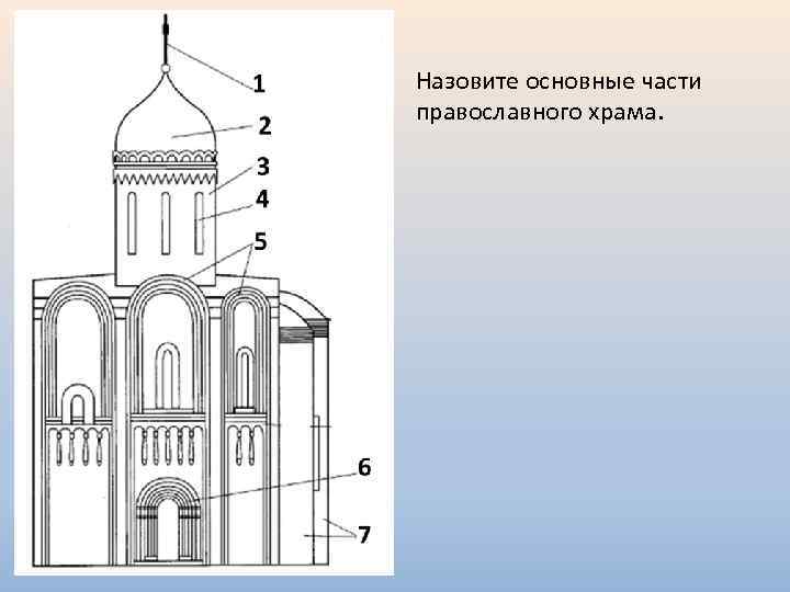 Назовите основные части православного храма. 