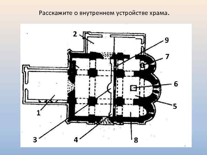 Расскажите о внутреннем устройстве храма. 