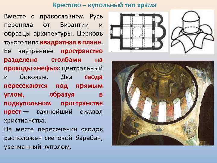 Крестово – купольный тип храма Вместе с православием Русь переняла от Византии и образцы