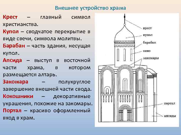 Внешнее устройство храма Крест – главный символ христианства. Купол – сводчатое перекрытие в виде