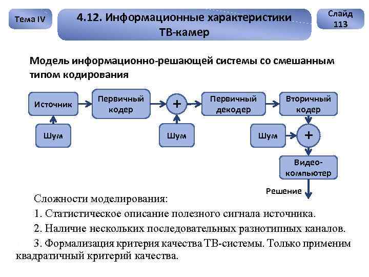 Тема IV Слайд 113 4. 12. Информационные характеристики ТВ-камер Модель информационно-решающей системы со смешанным