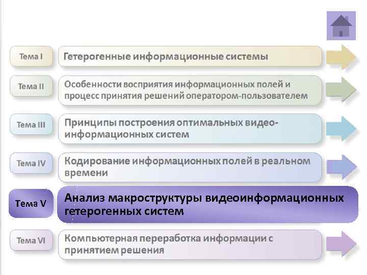 Тема V Анализ макроструктуры видеоинформационных гетерогенных систем 