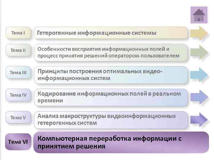 Тема VI Компьютерная переработка информации с принятием решения 